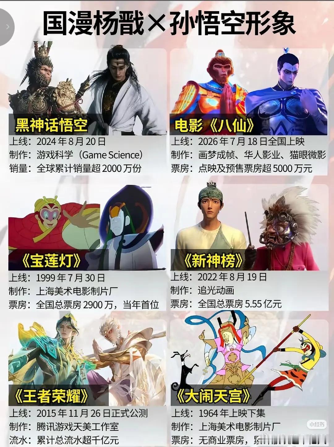 空戬也有很多动画形象了，受不鸟了除了黑悟空和八仙的杨戬有个人样其他怎么都那么稠