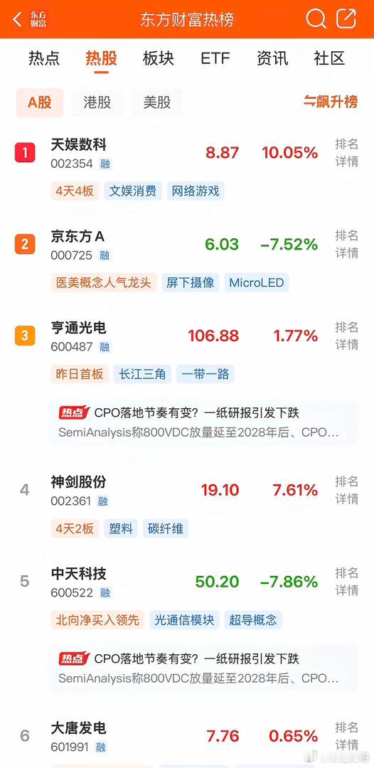 2026年6月10日，各大股吧前十热股:淘股吧:1.天娱数科2.双星新材3