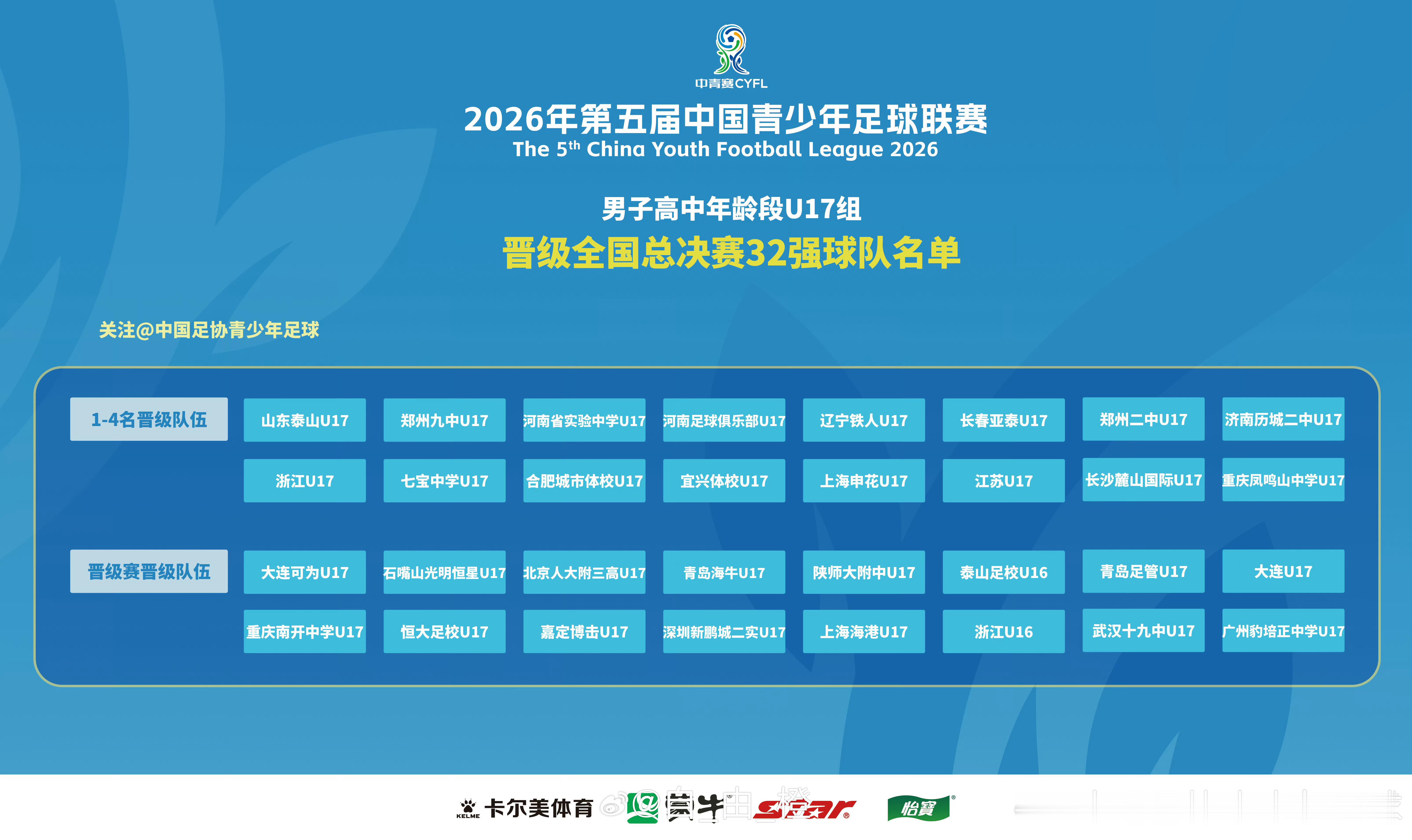 2026年第五届中青赛男子U17组全国总决赛32强出炉，山东泰山U17，泰山足校