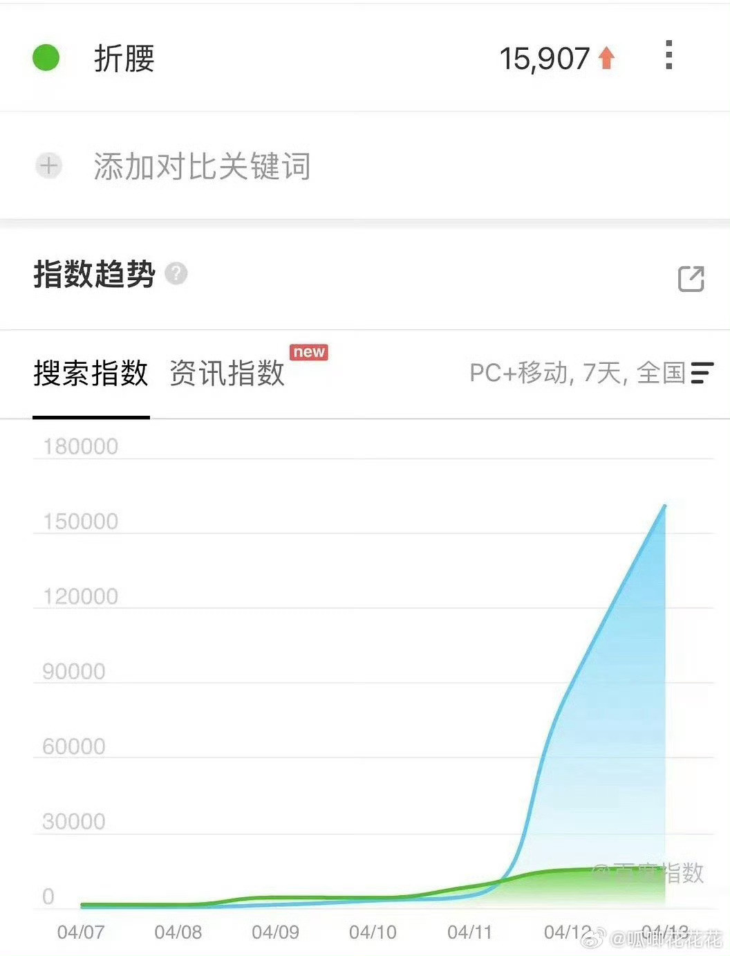 折腰这个百指太吓人了开局押个2000吧爆开，集均5000起步这部有神剧气质🐧