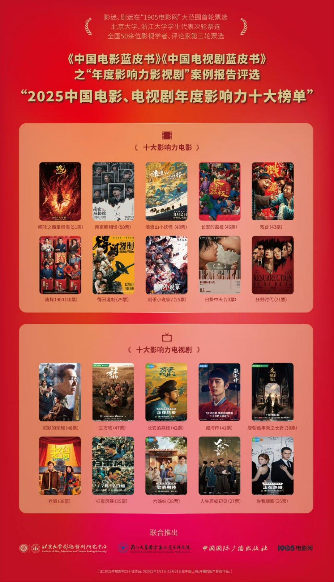 微博之夜阵容官宣2025中国电影、电视剧年度影响力十大榜单，杨幂客串的电影长安