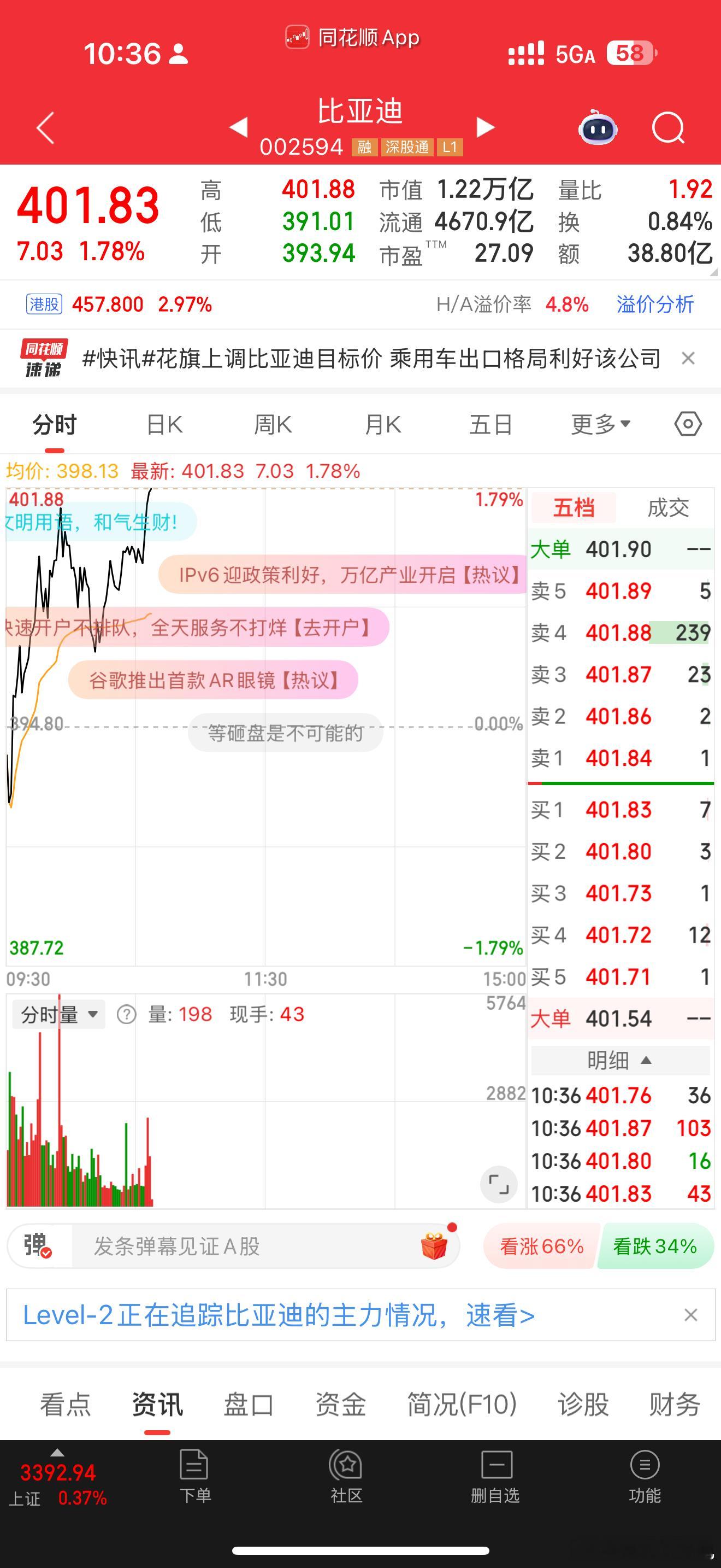迪子又400了[doge][点赞]​​​