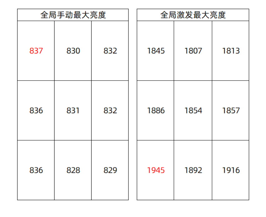 【2K珠峰屏加持iQOONeo10Pro+，顶级视觉体验，3000元同档最强