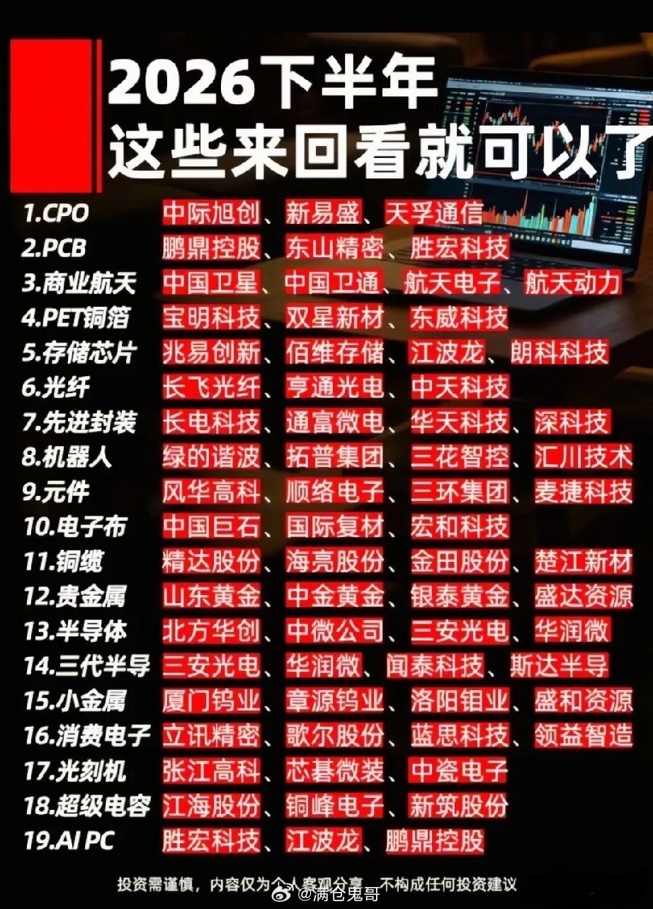 2026下半年19大赛道全景复盘梳理：科技周期双主线核心标的完整汇总本次整合19