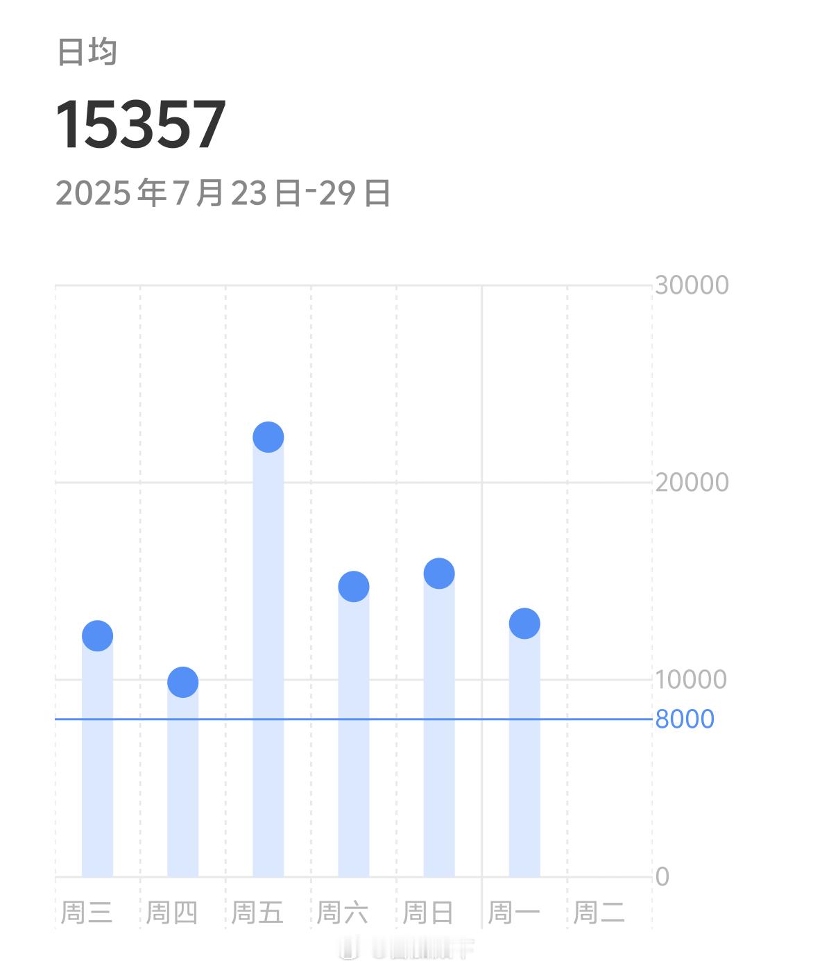 北京最大降水量315毫米什么概念问了北京好多朋友，他们今天都得上班。北京城区没什