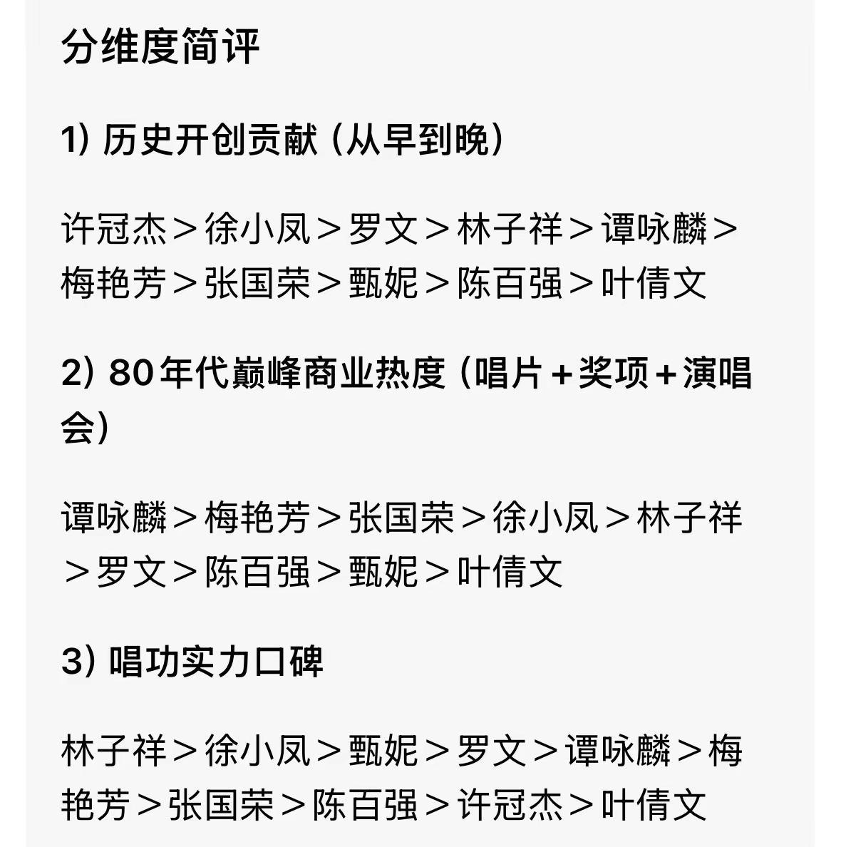 八十年代香港歌手实力排行榜