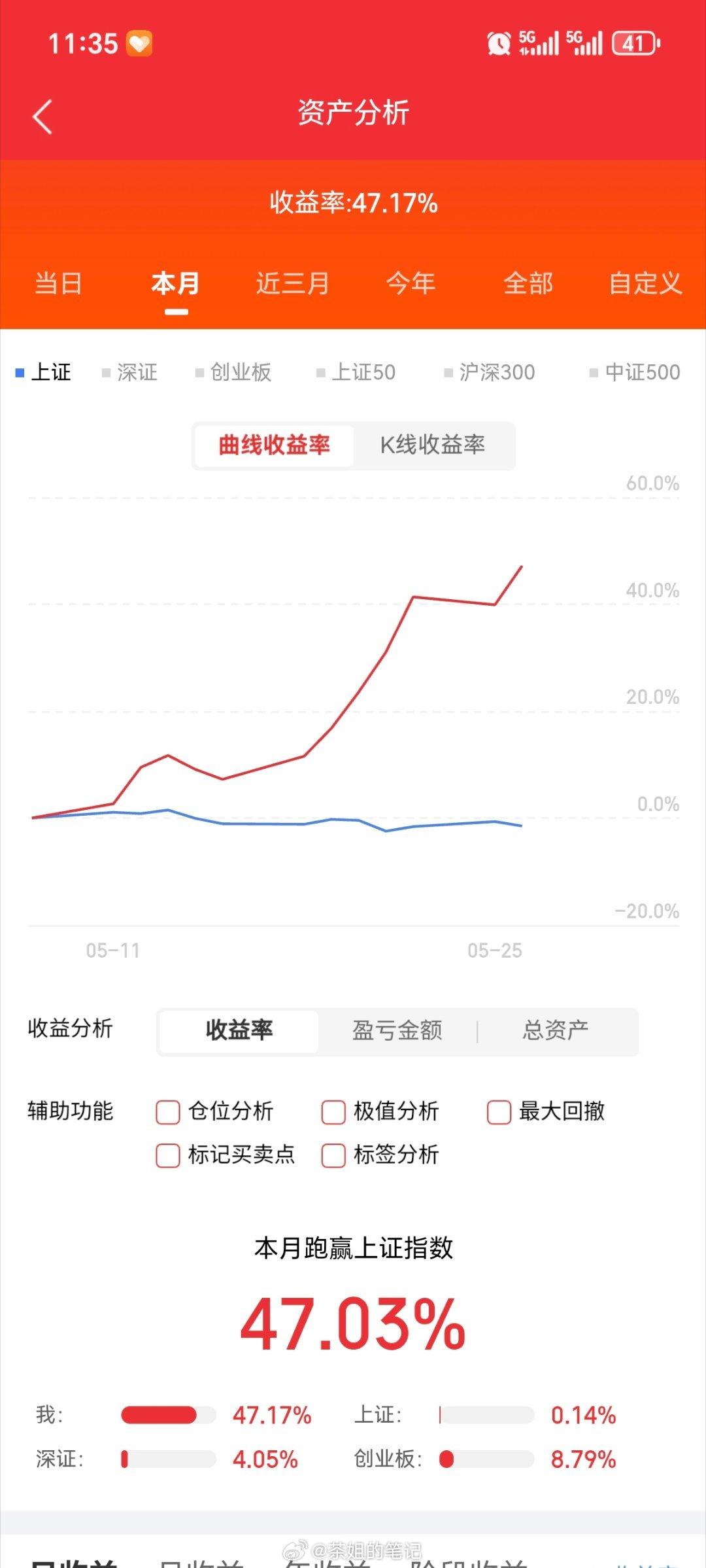 2026.5.26晚间上市公司重大事项公告【二】：一、重大事项公告：1、国晟科技