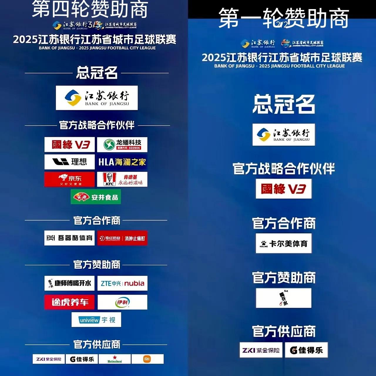 热度再次上来了，苏超联赛赞助商翻倍，热度比中超和世界杯还高！大家果然还是喜欢纯