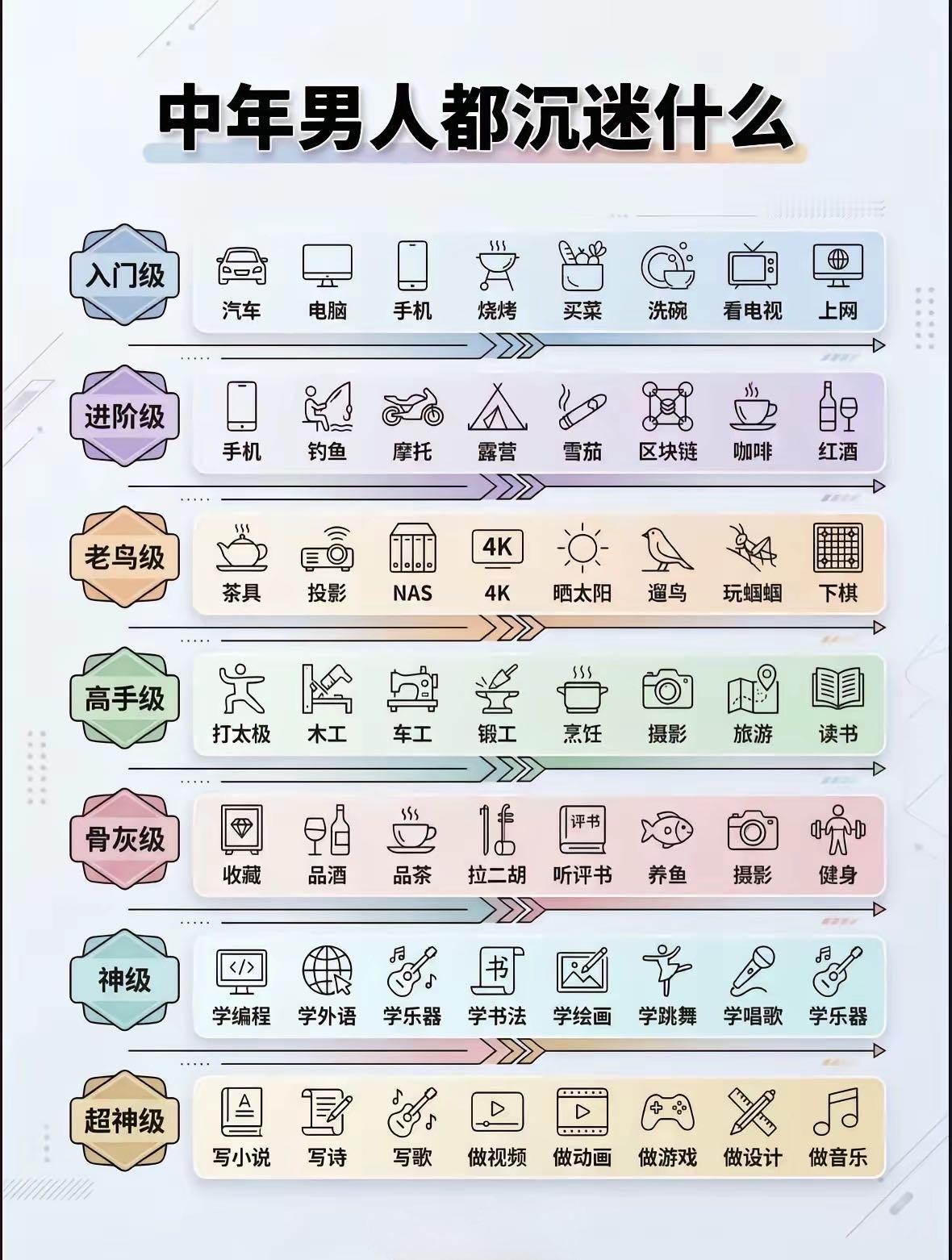 中年男人都沉迷什么？🤔你知道吗？🌚