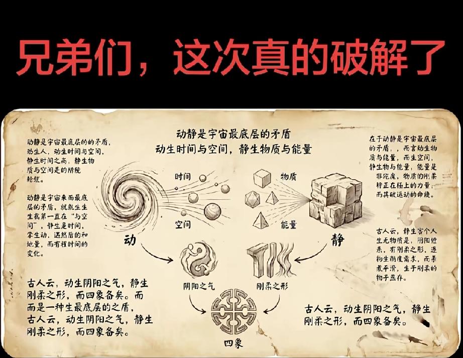 阴柔阳刚宇宙四象