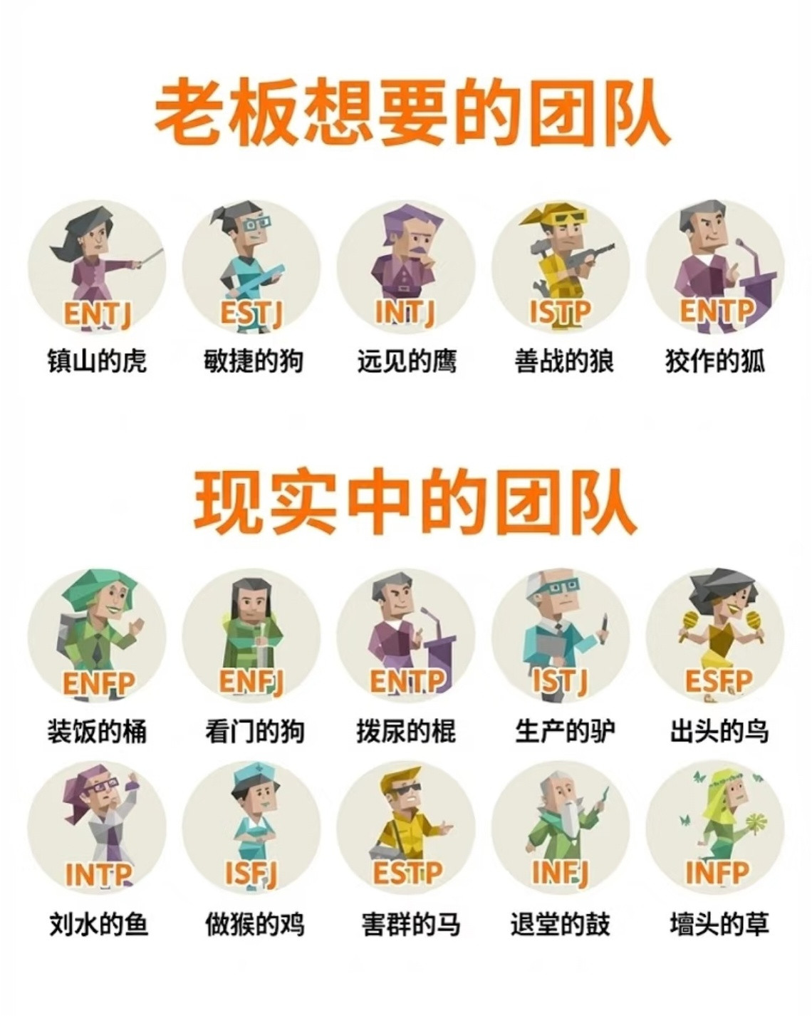 老板想要的团队