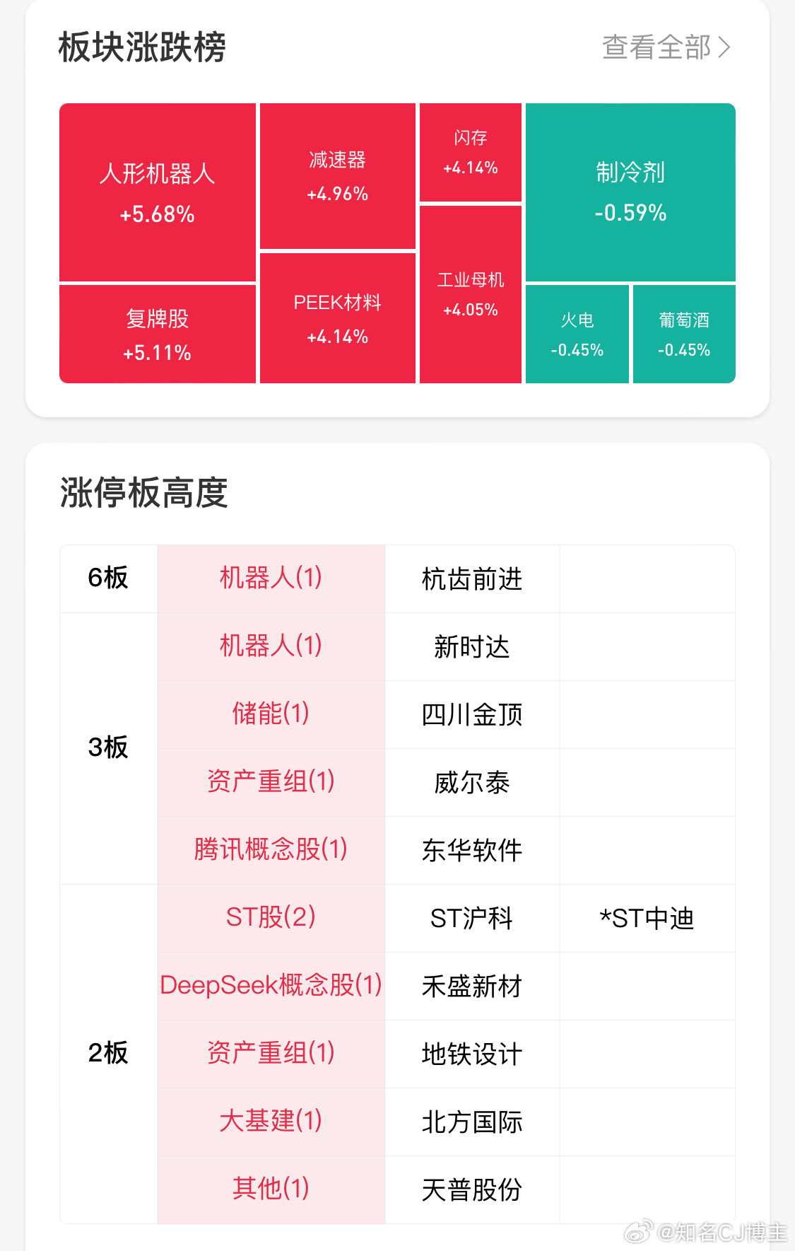 DeepSeek杭齿带领机器人卡位软件人工智能要是真起不来，那么DS和机器人一