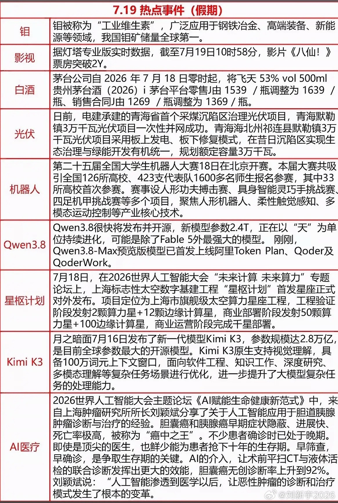 7月19假期热点真不少！先说茅台调价，7月18日零时起，53度500ml飞天茅台