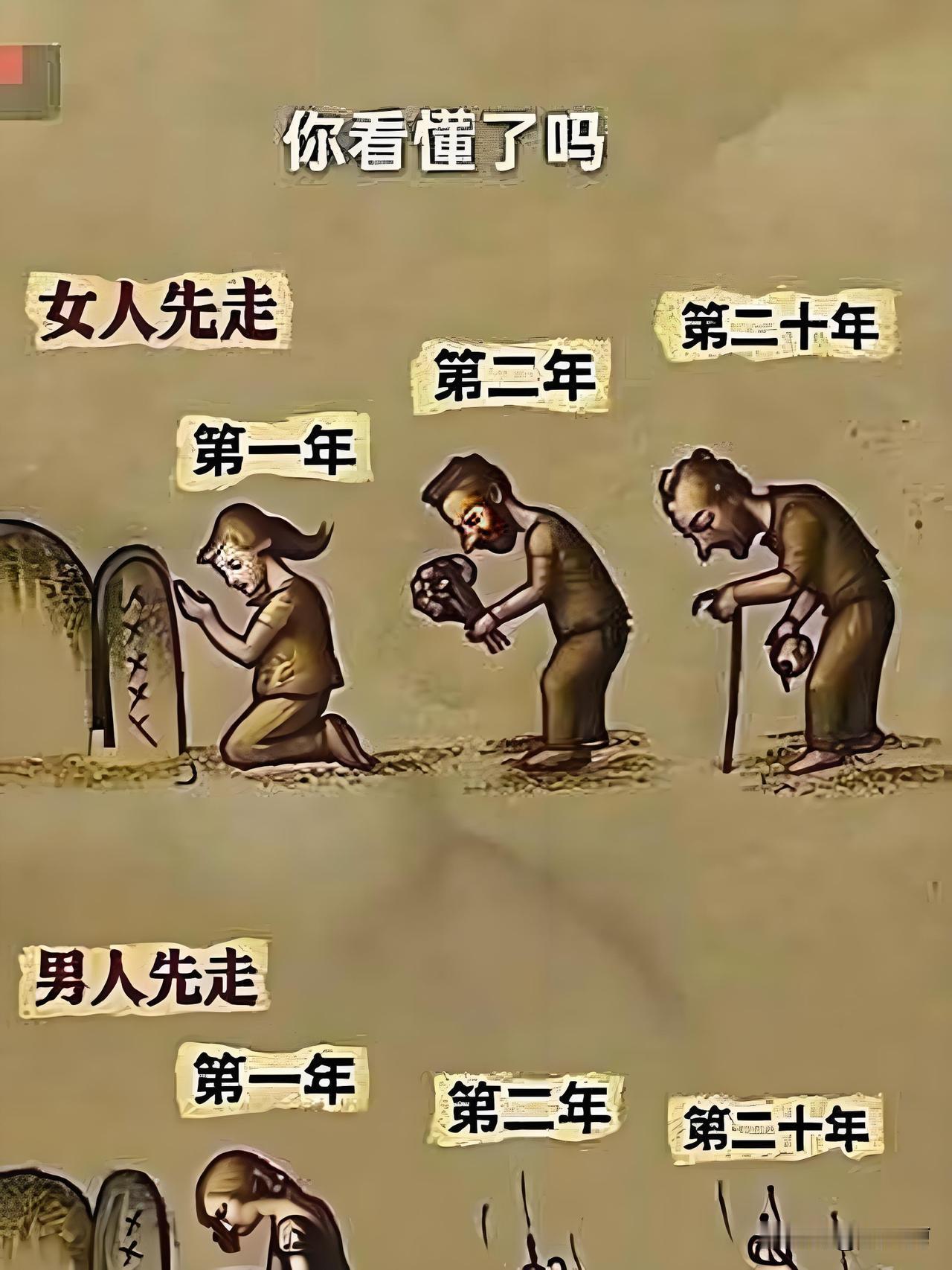 现实真是这样吗？有人说，女人若是先走，一年、两年、三年、五年、十年、二十年，