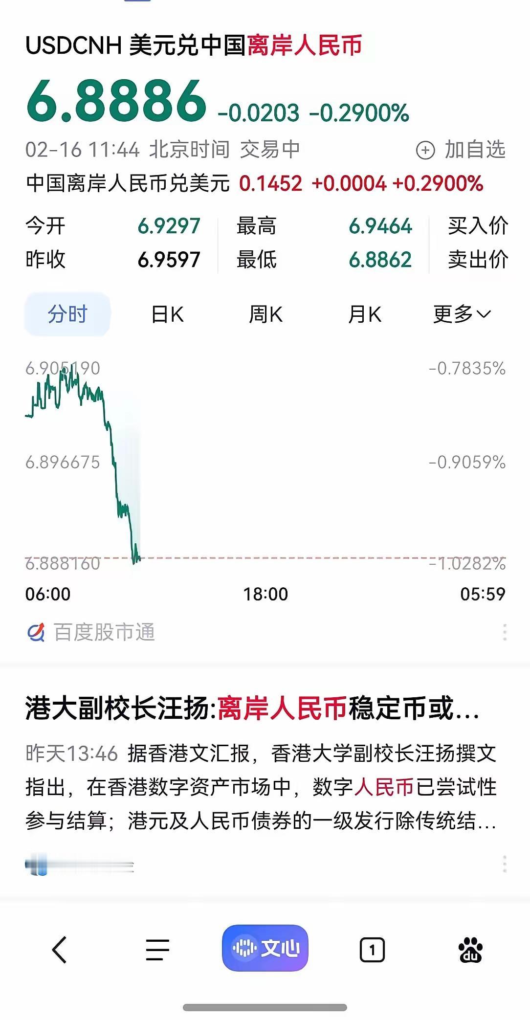 这个大过年的，美元跌的那叫一个惨，人民币涨的那叫一个凶。​就在除夕当天，外汇市