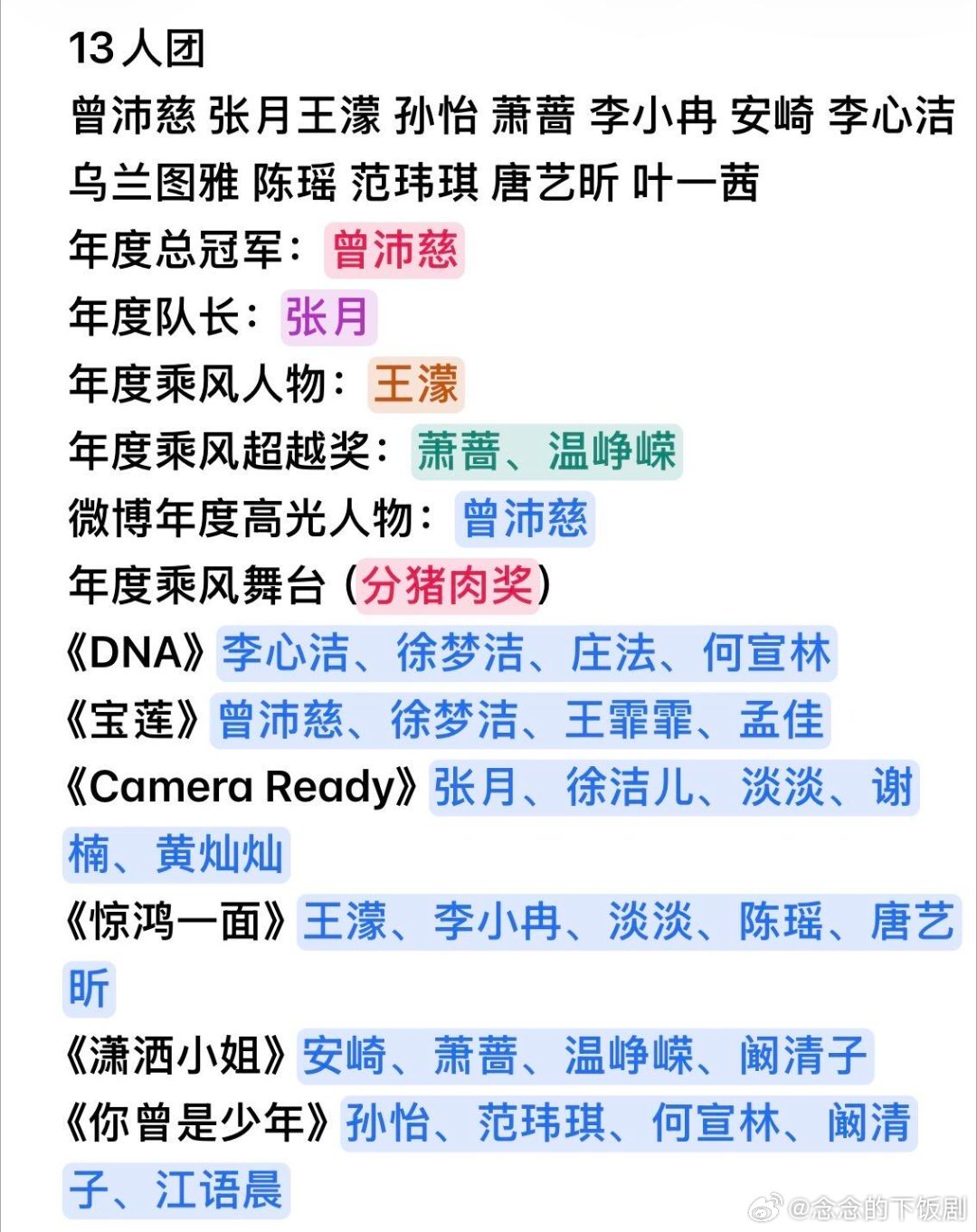 乘风破浪的姐姐乘风2026总决赛预测一波看了这么多年浪姐大概能推出来了[红脸笑]