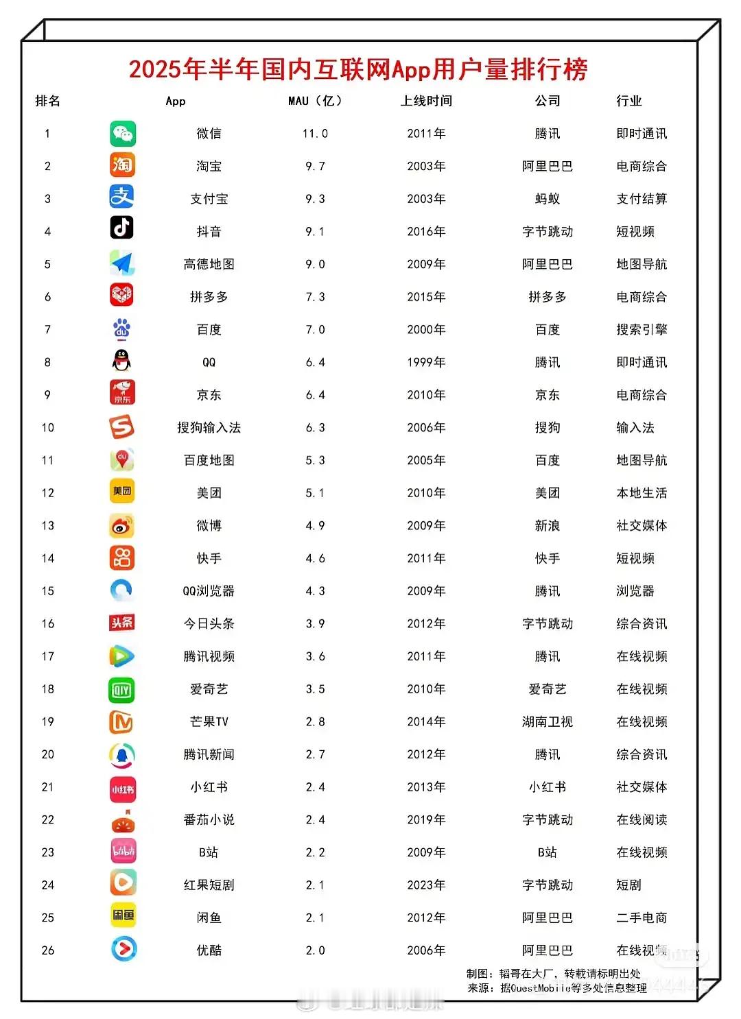2025半年国内互联网app用户量排行榜​​​