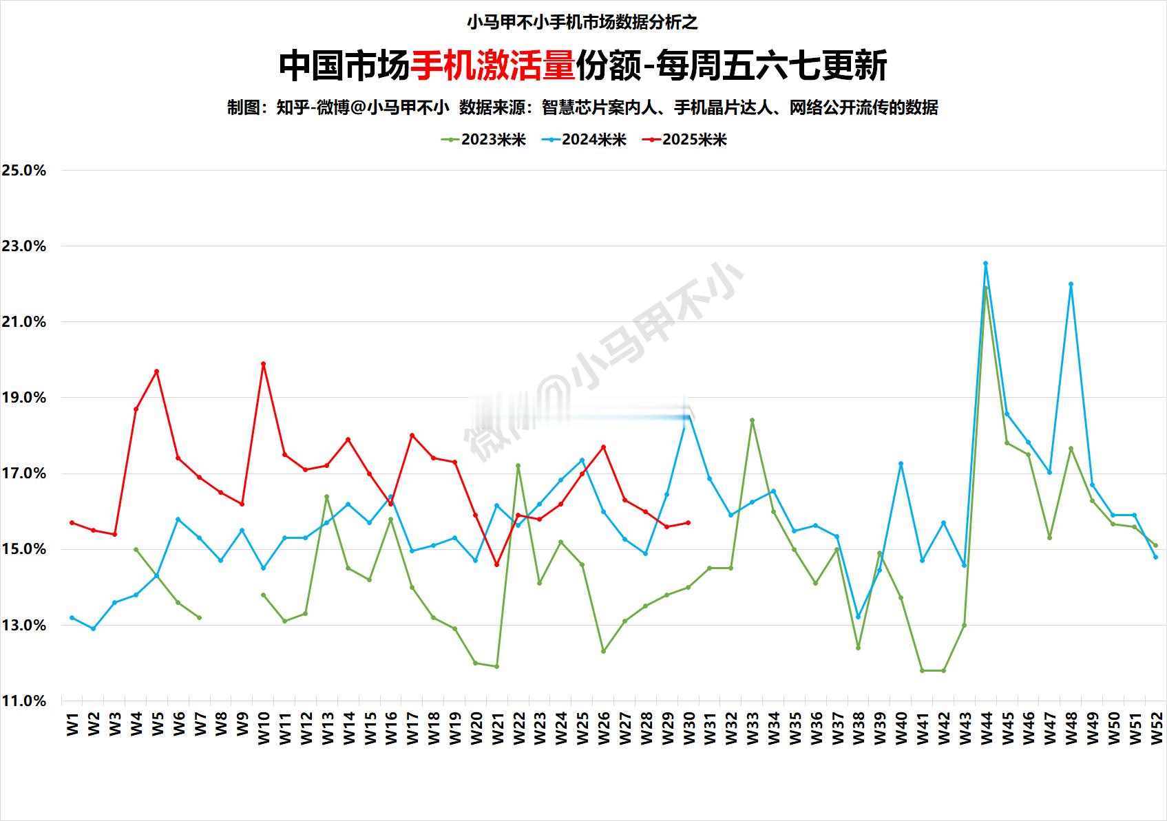 唱衰我米，同比下滑了😡😡😡原因是啥？看看图就懂了​​​