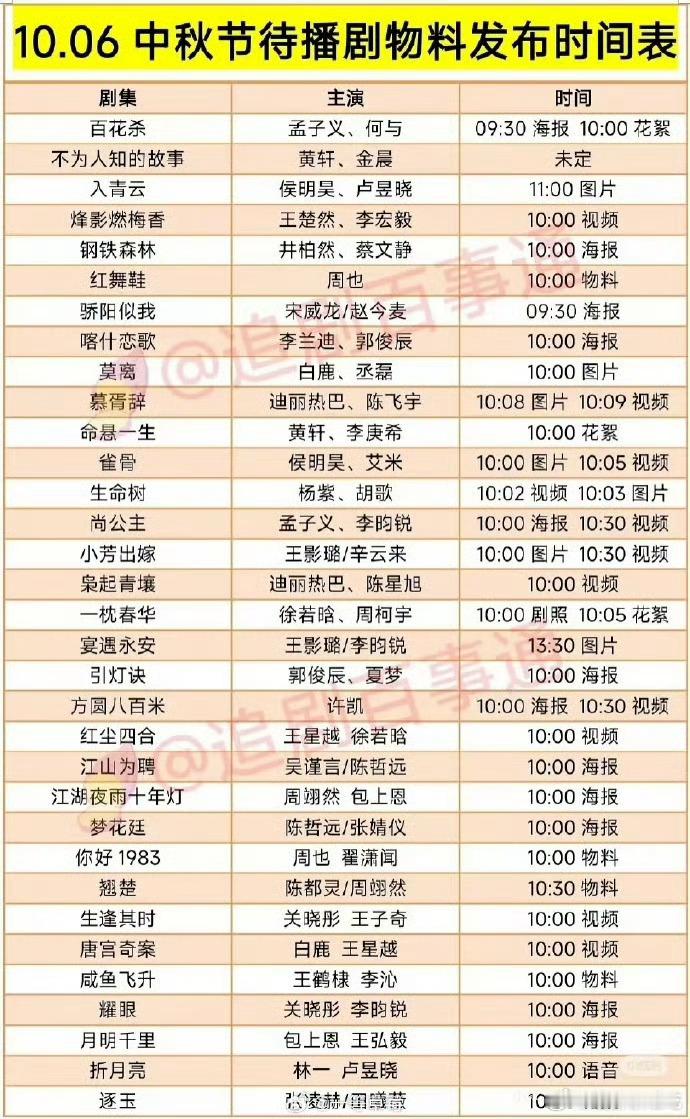 开始等中秋物料[大笑]​​​