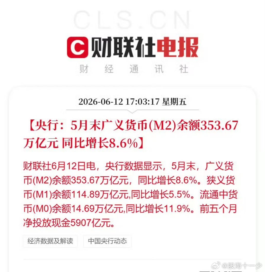 M2同比增长8.6%