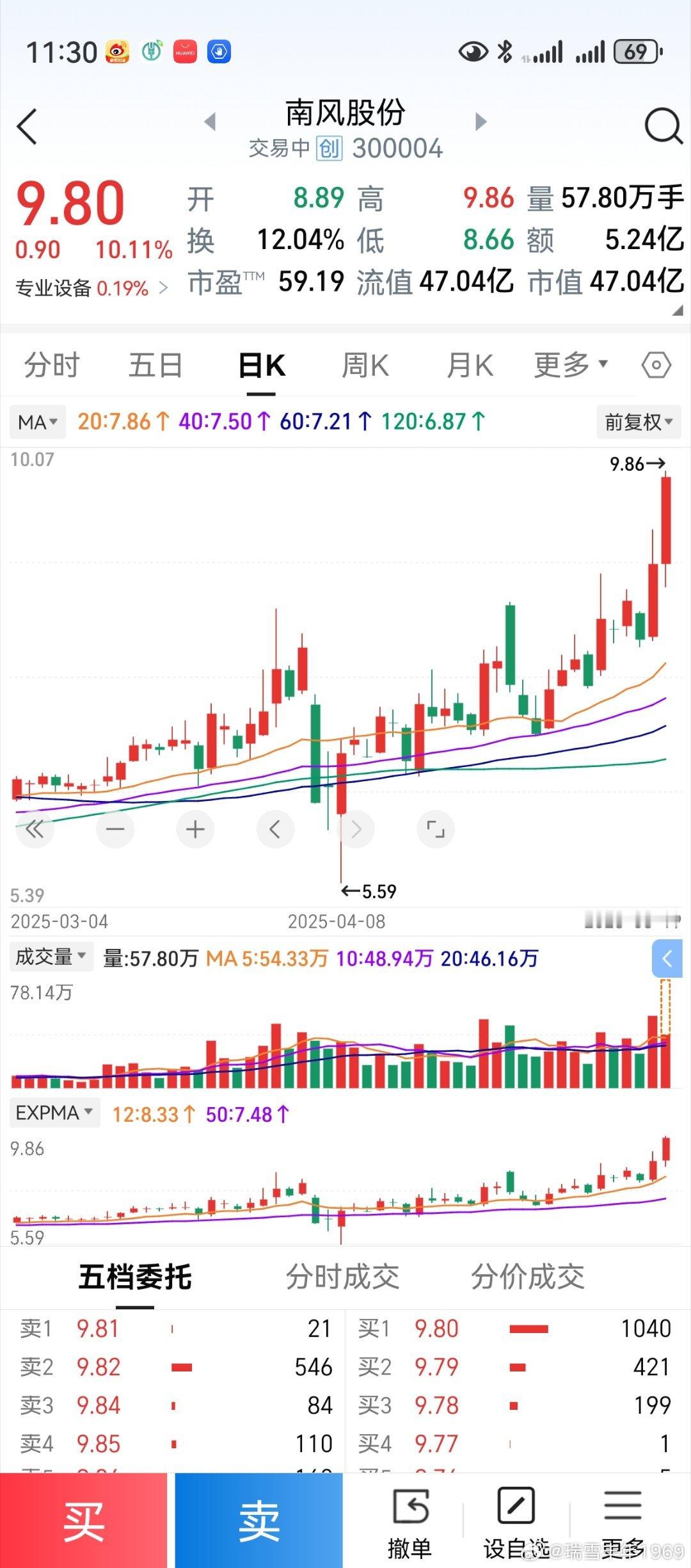 “三线平行比天高”，唯经典不破。​​​