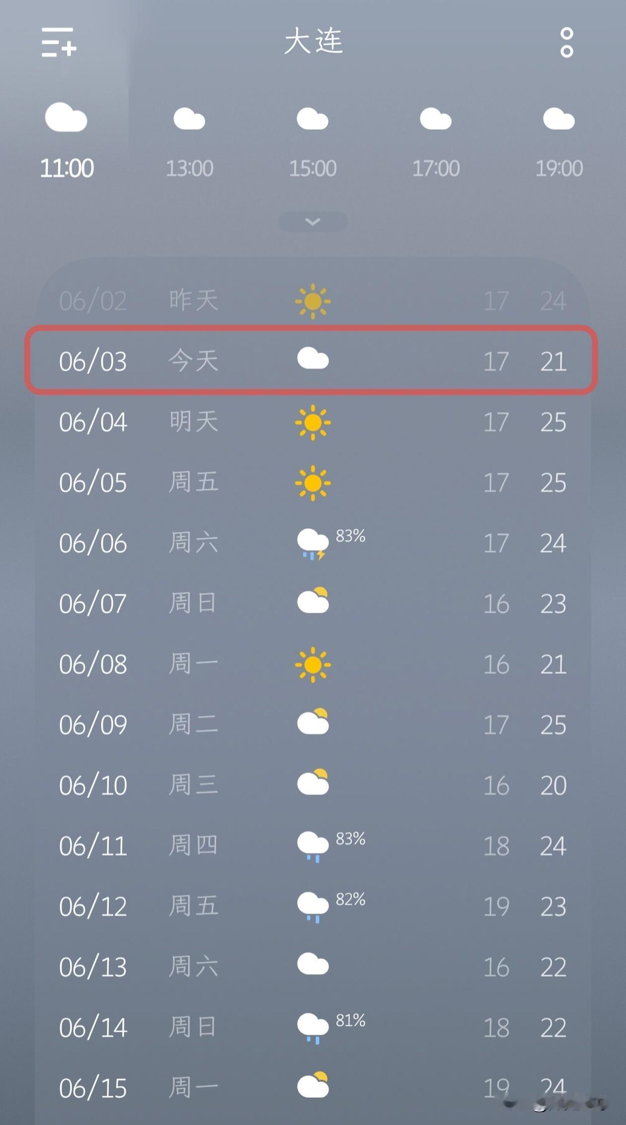 大连天气播报，今天阴天，未来将迎降雨…6月3日大连全天阴天，气温在17℃~