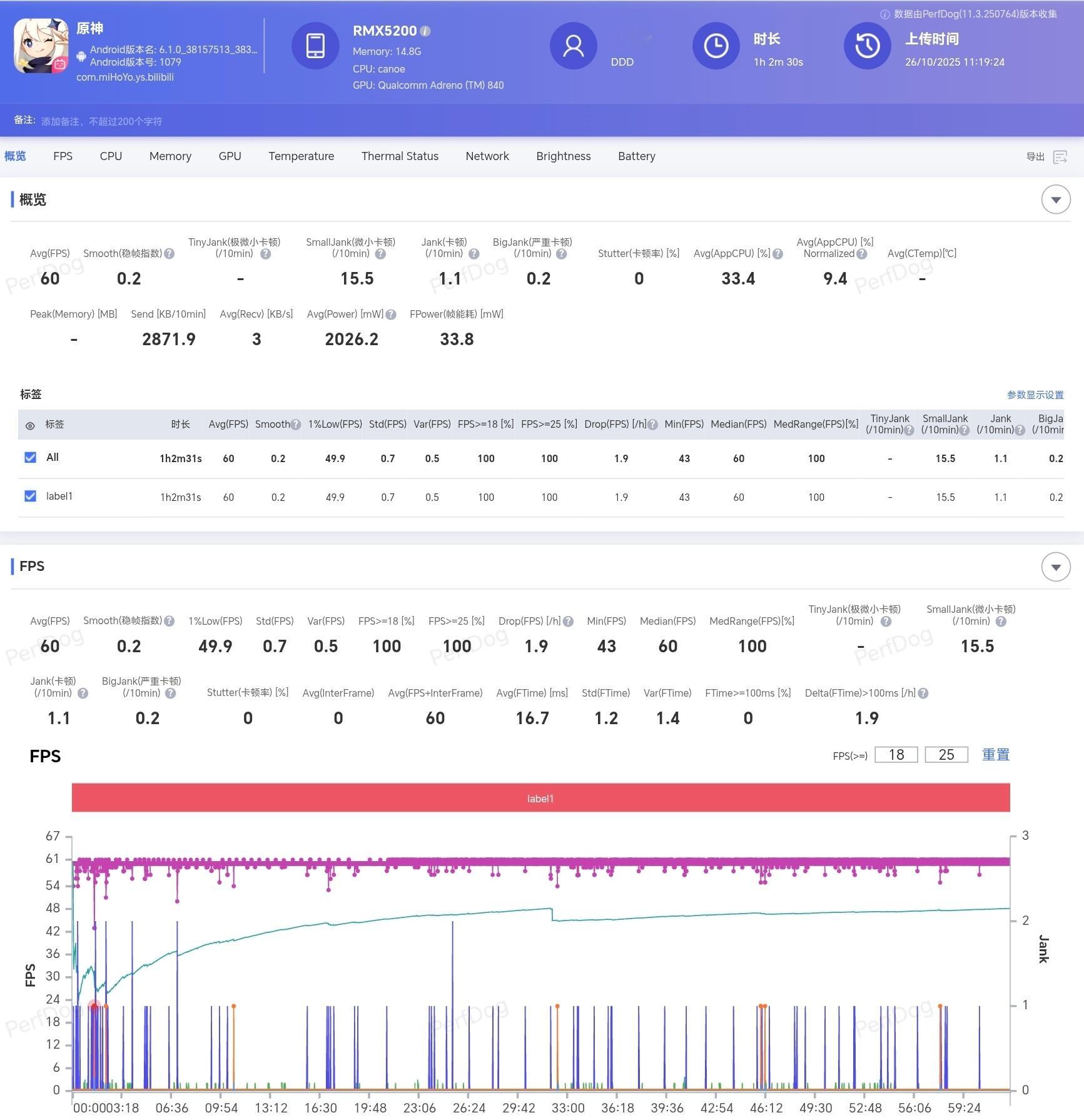 真我GT8Pro已开售一周,最近更新了固件,我也复测了下游戏表现:——首先是重载