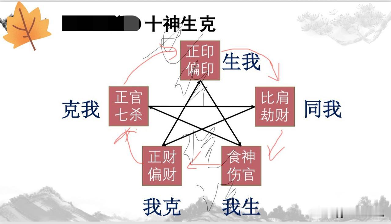 八字十神干货：看懂人际关系与运势逻辑，纯知识分享很多朋友想学传统命理，却总卡