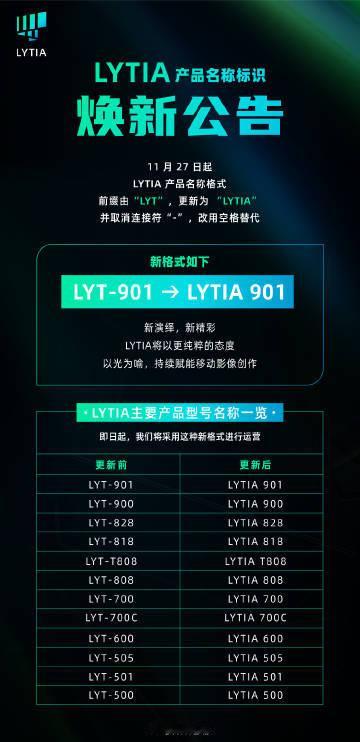 索尼光喻启动品牌标识升级，[LYT-XXX」格式更新为[LYTIAXXX」，还