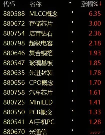 最近科技股走加速，核心原因只有一个：是业绩，业绩，还是业绩！很多人以为，马上要发