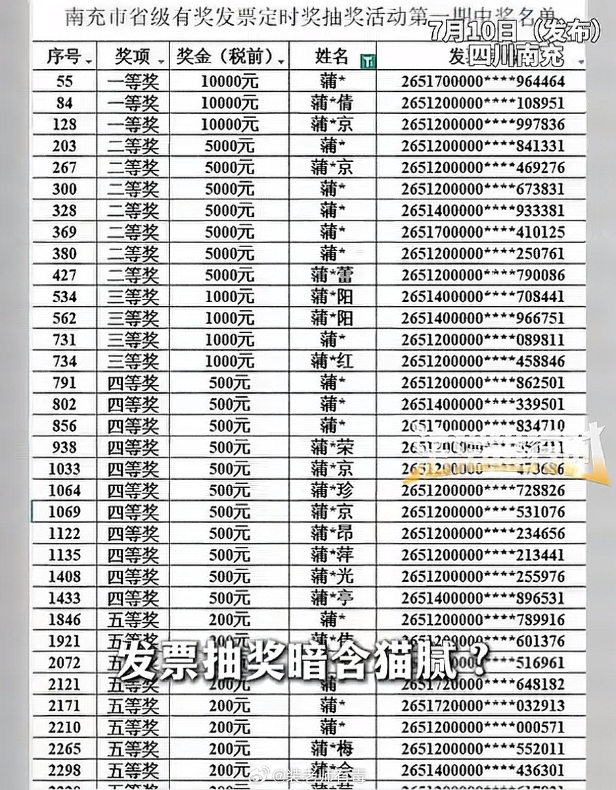 发票中奖都有猫腻吗？