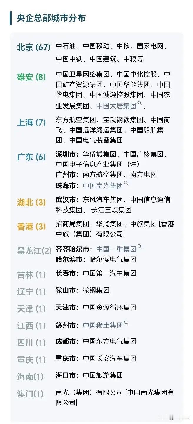 总部经济北京遥遥领先，浙江、福建原来没有央企总部，雄安已经有不少央企进驻了。事