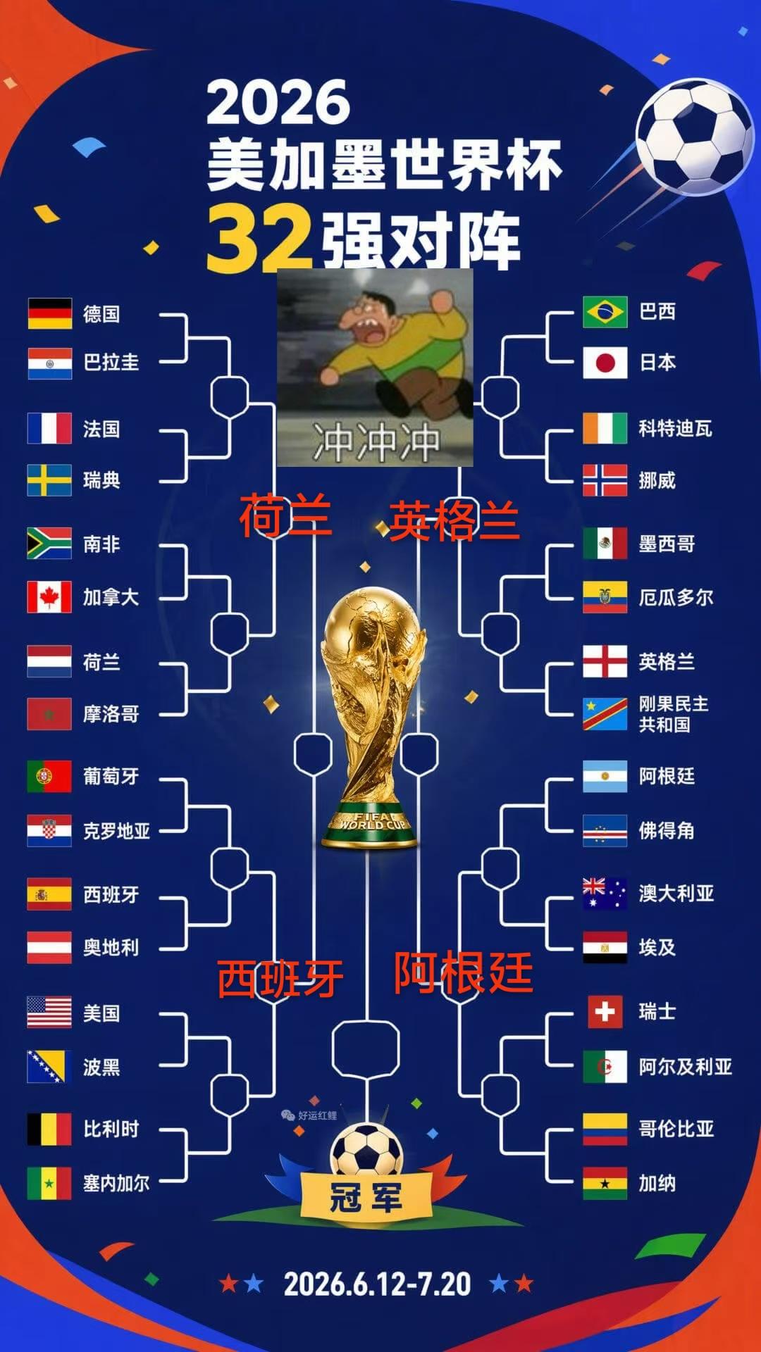 世界杯预测四强队伍上半区荷兰，西班牙；下半区英格兰，阿根廷。大家看这四支队伍行