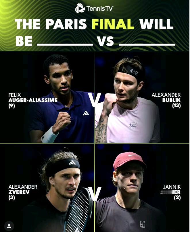 ATP1000巴黎大师赛四强出炉，辛纳不费吹灰之力仅耗时1小时9分钟击败强大的谢