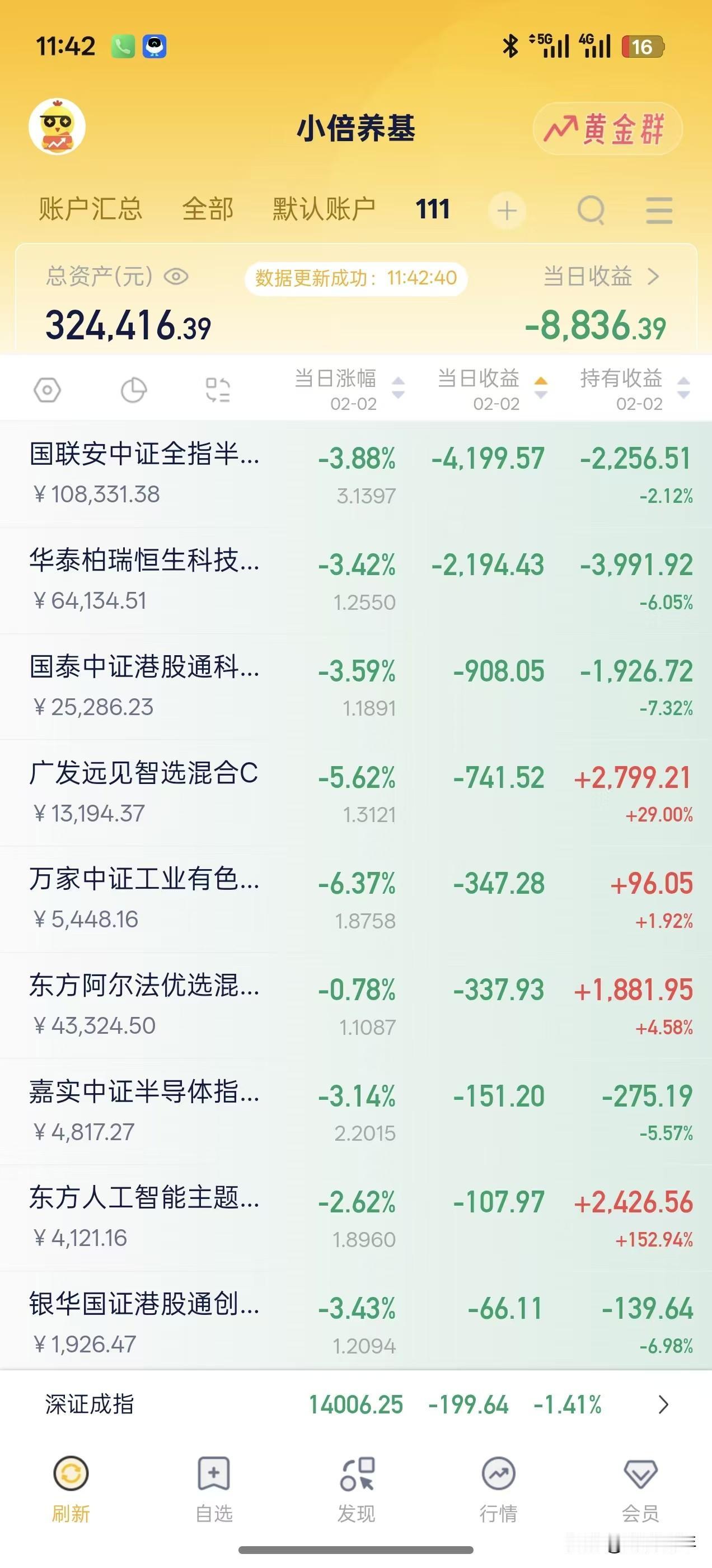 真是悲伤，今天有人一天亏了8000多元。几十万买基金，32万啊，如此亏法，谁