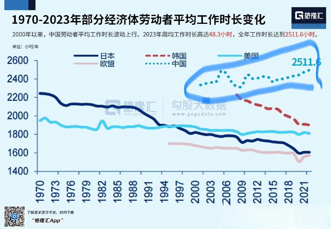 每周真的要休两天半了！河北、江西、重庆等超10个省份都鼓励有条件的地方和单位实