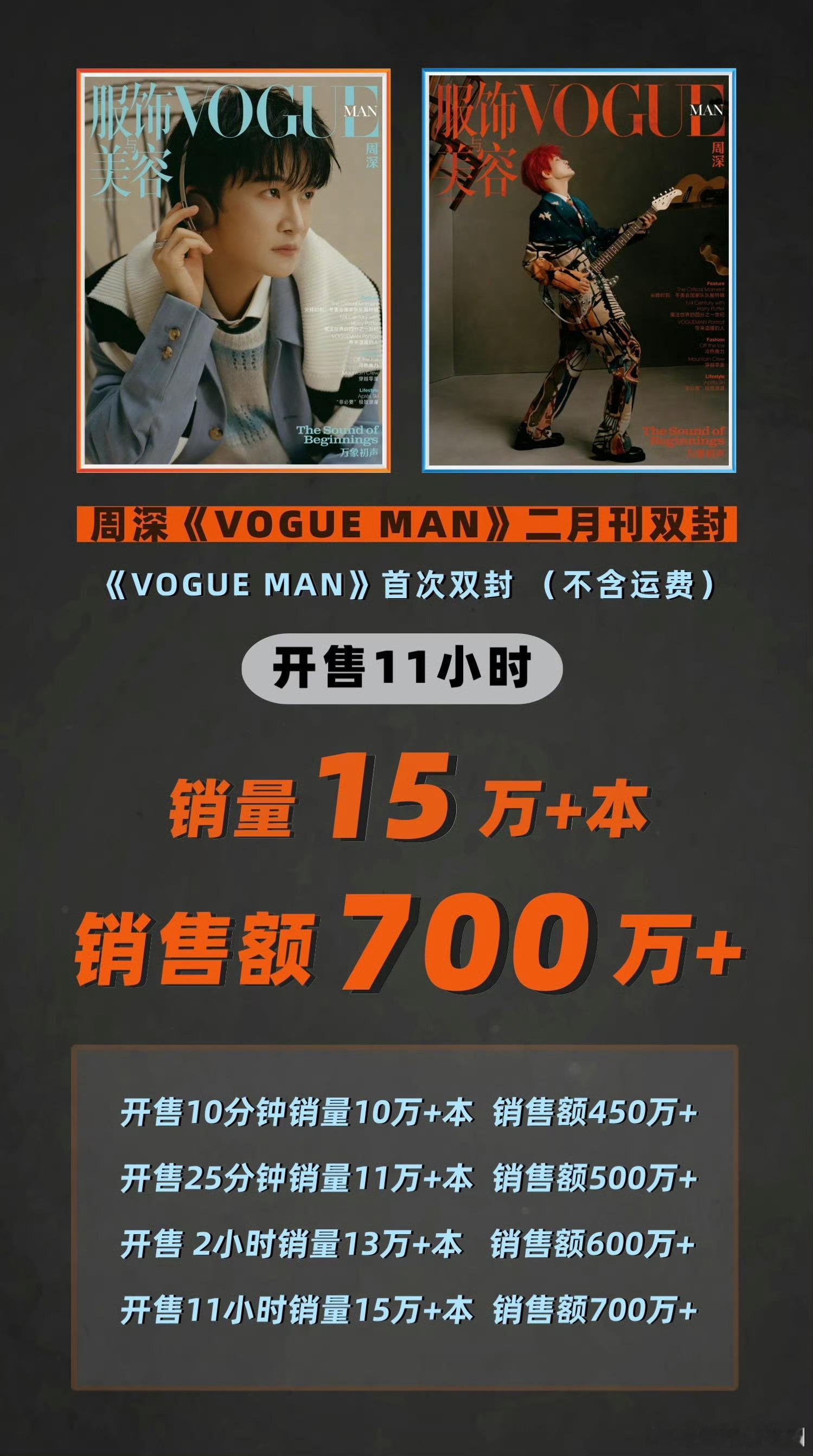 周深×《VOGUEMAN》首次双封📸开售11小时销量15w+本！销售额破70