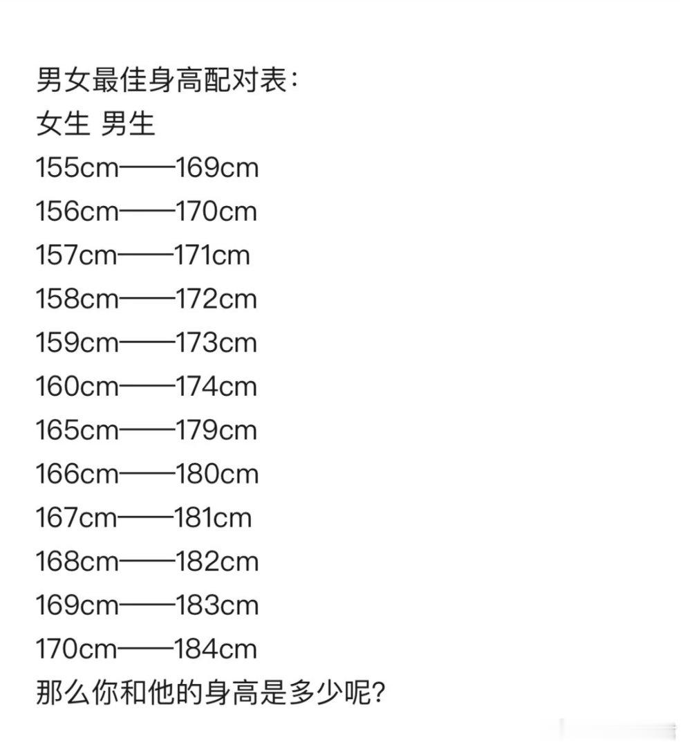 身高的含金量还在上升