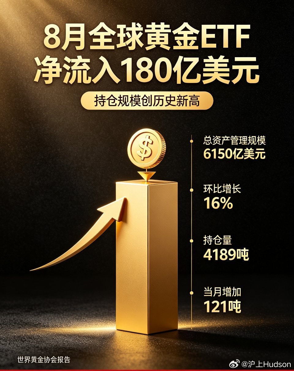 黄金黄金ETF市场热点财经观察全球黄金市场迎来史诗级资金涌入！世界黄金协会