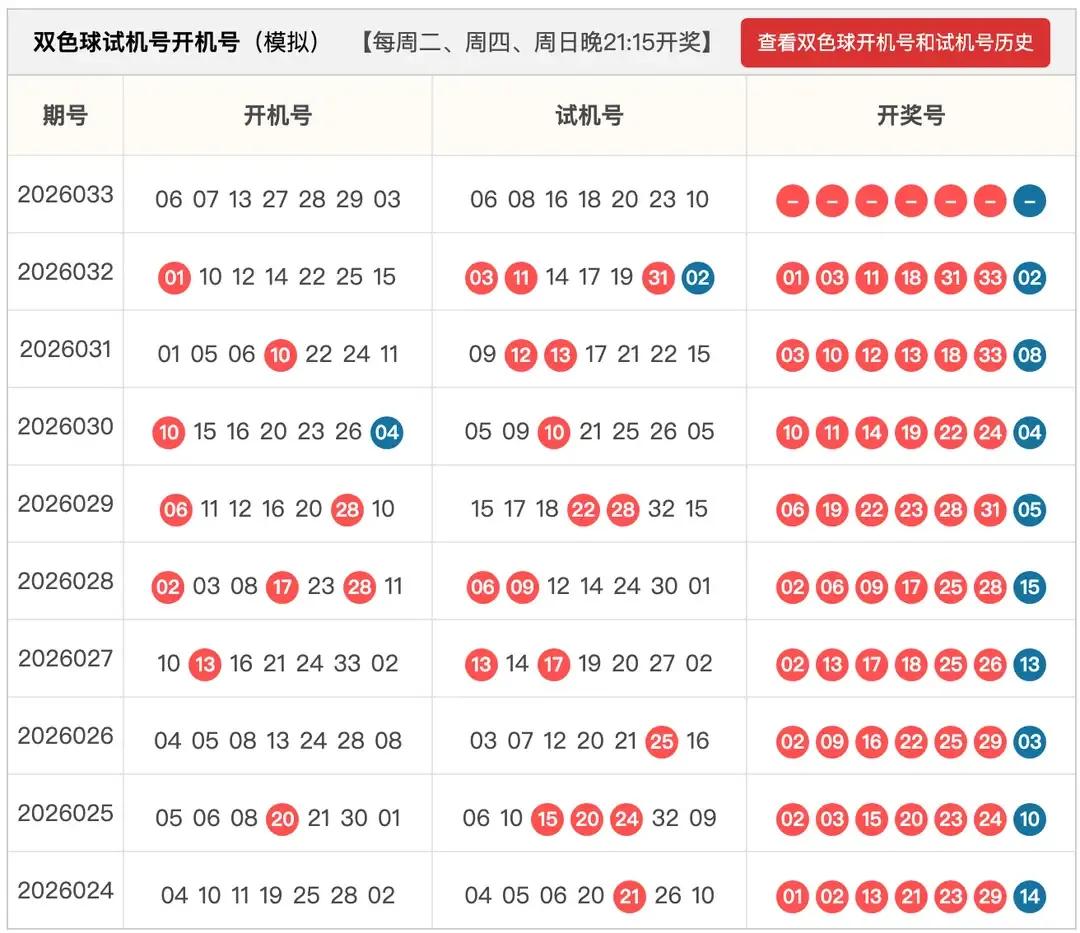 北京开机号強烈推荐关注网友"这就是昵称666666″的每期推荐25码，准确