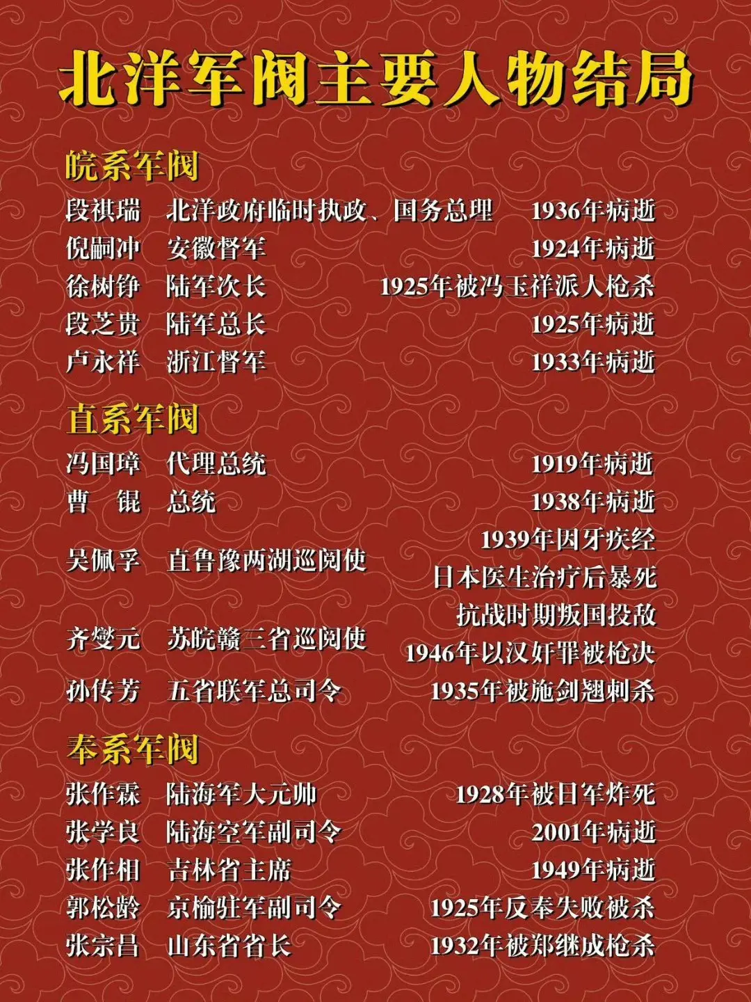 北洋军阀主要人物结局现在都不在世了