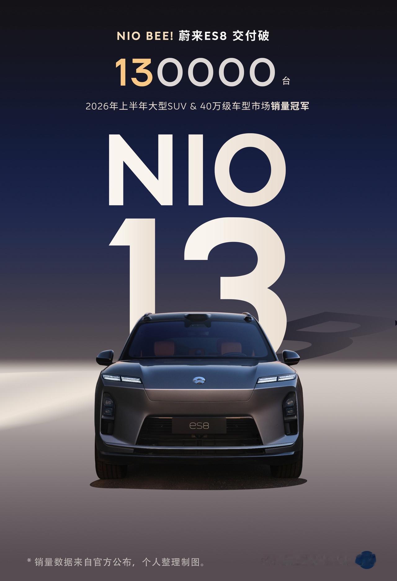 依然很猛！蔚来ES8交付破13万台！NIOBEE！ES8产品力非常能打，销量依