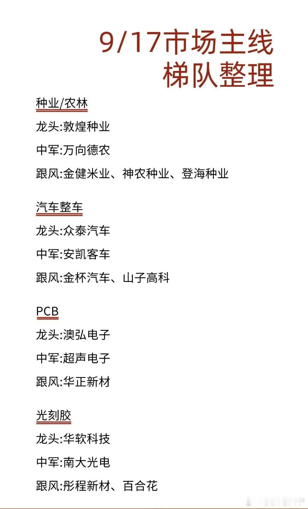 9月17日市场主线梯队梳理，四大方向值得重点留意每日复盘看主线，理清板块内部梯队，能快速看懂当下资金