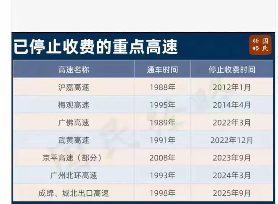 国庆中秋双节喜讯！全国已有7条高速停止收费，让大家对“零通行费”时代充满期待。2