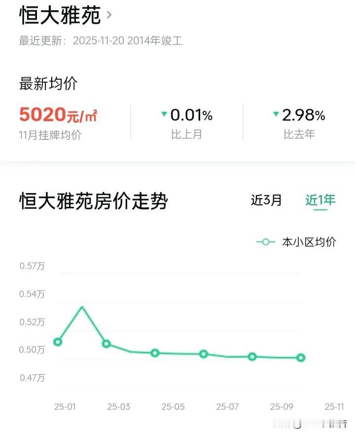 南京向东第一站—句容宝华二手房为何价格跌那么猛?作为与南京市栖霞