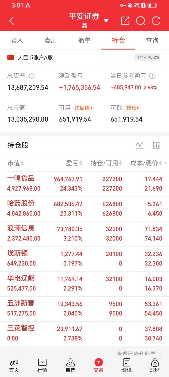 8月4日热门股整理及点评！看看你占几个！利欧股份：年线承压，分批止盈中际旭创：光