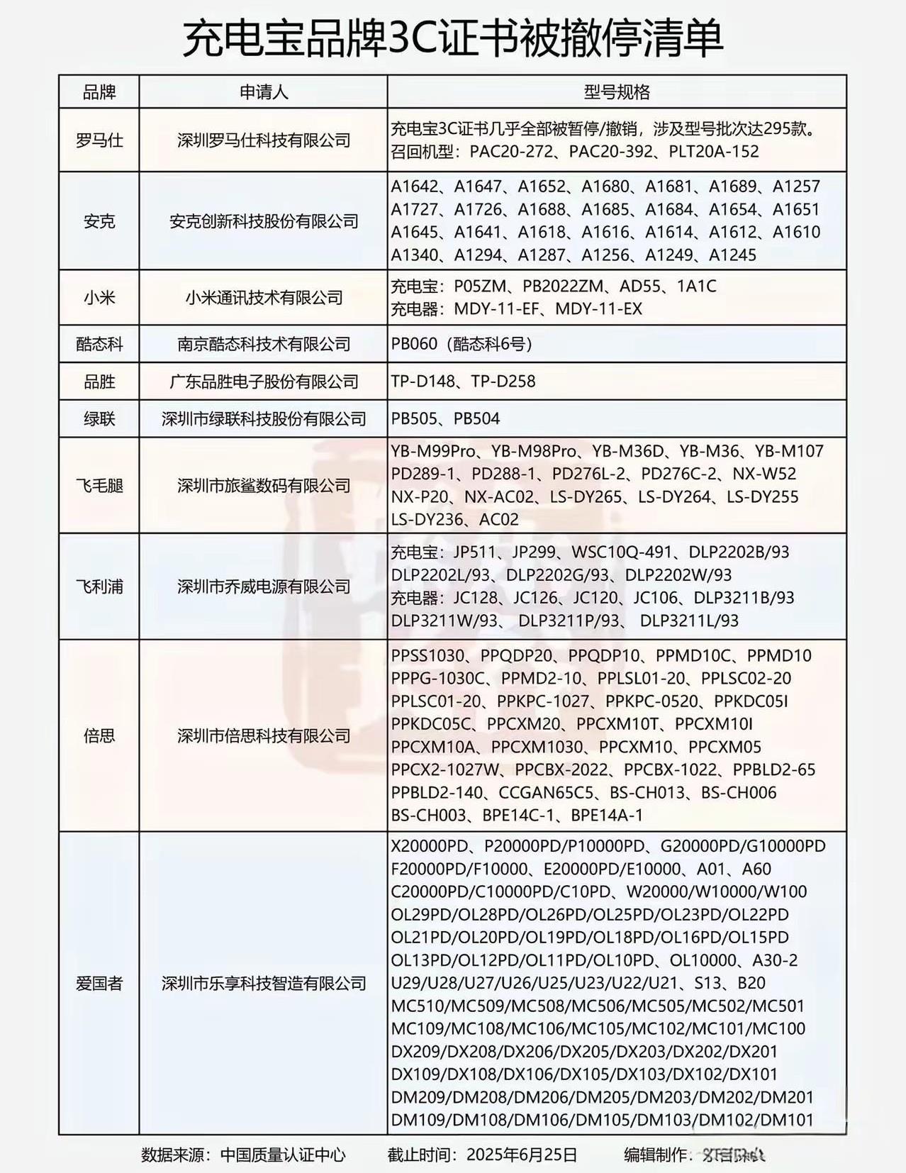 充电宝行业的天快塌了[捂脸哭]