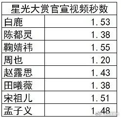 感觉很心酸，要比这东西