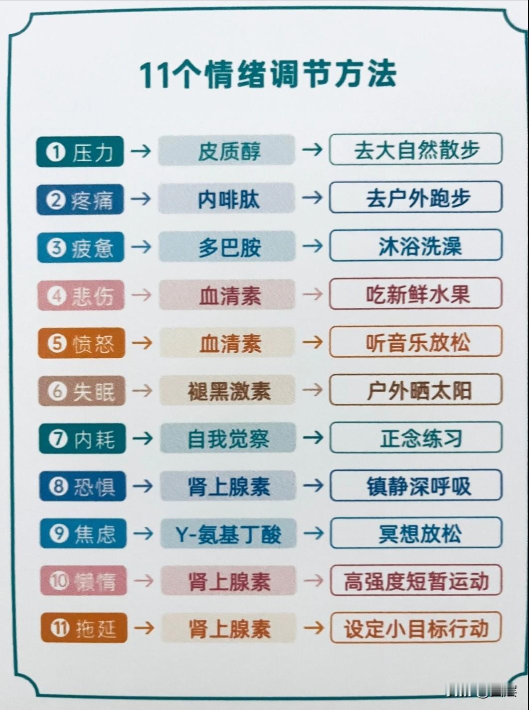 知识是存量，认知是增量；知识是工具，认知是底气。看懂问题、判断局势、拆解规律的