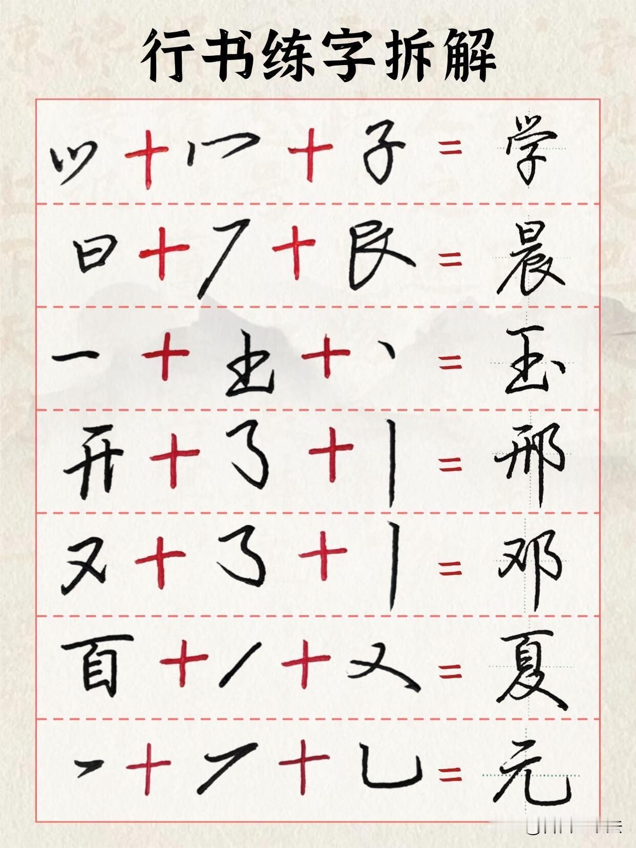 行书难写，是因为没看懂它的拆分逻辑。每一个行书汉字，都可以拆解成几个简约的基础符